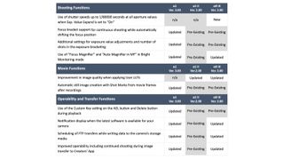 sony firmware table