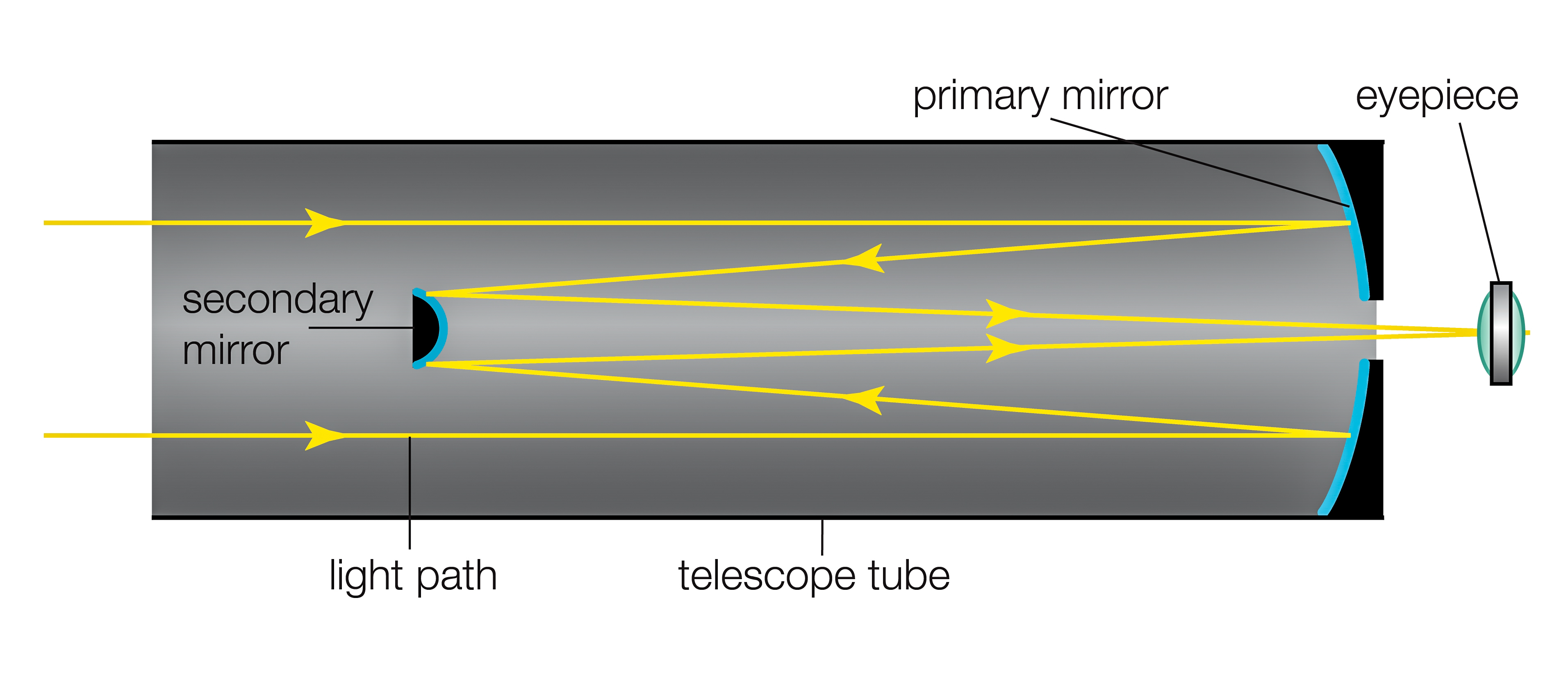 Cassegrain Reflector, Illustration Of A Cassegrain Reflector. (Photo By Encyclopaedia Britannica/UIG Via Getty Images)