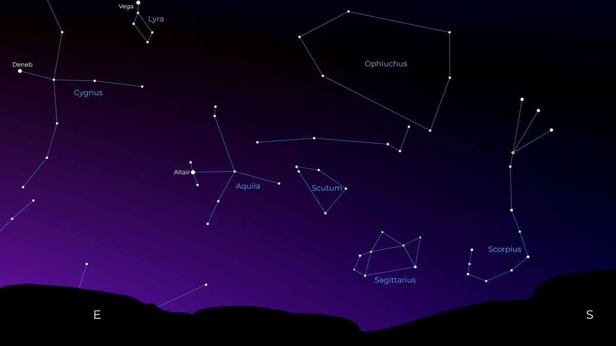 A starchart showing the positions of constellations in the southeastern sky.