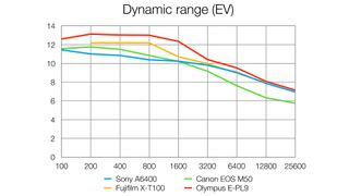 Sony A6400 review