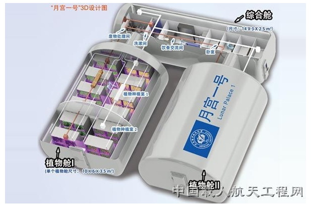 China&#039;s Lunar Palace 1 Layout