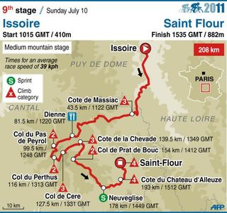2011 TdF stage 9 map