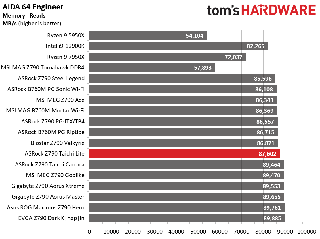 ASRock Z790 Taichi Lite