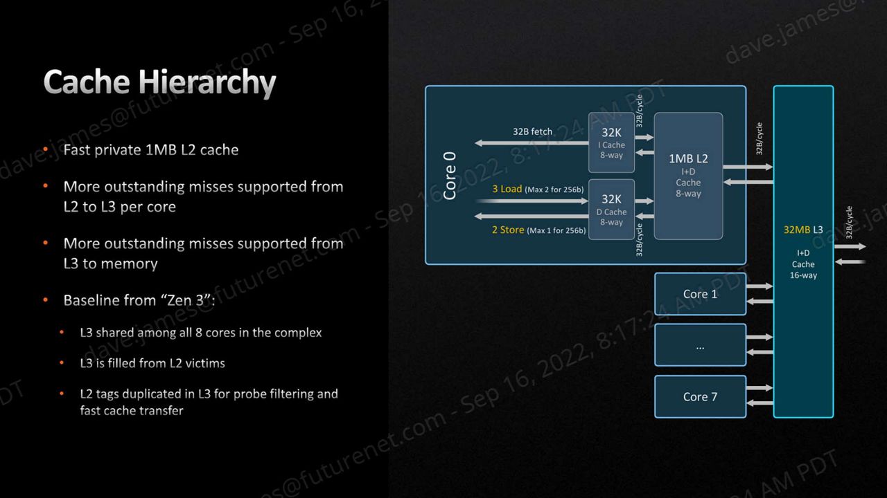 AMD Zen 4 architecture