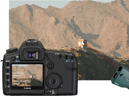 Canon GPS Cameras