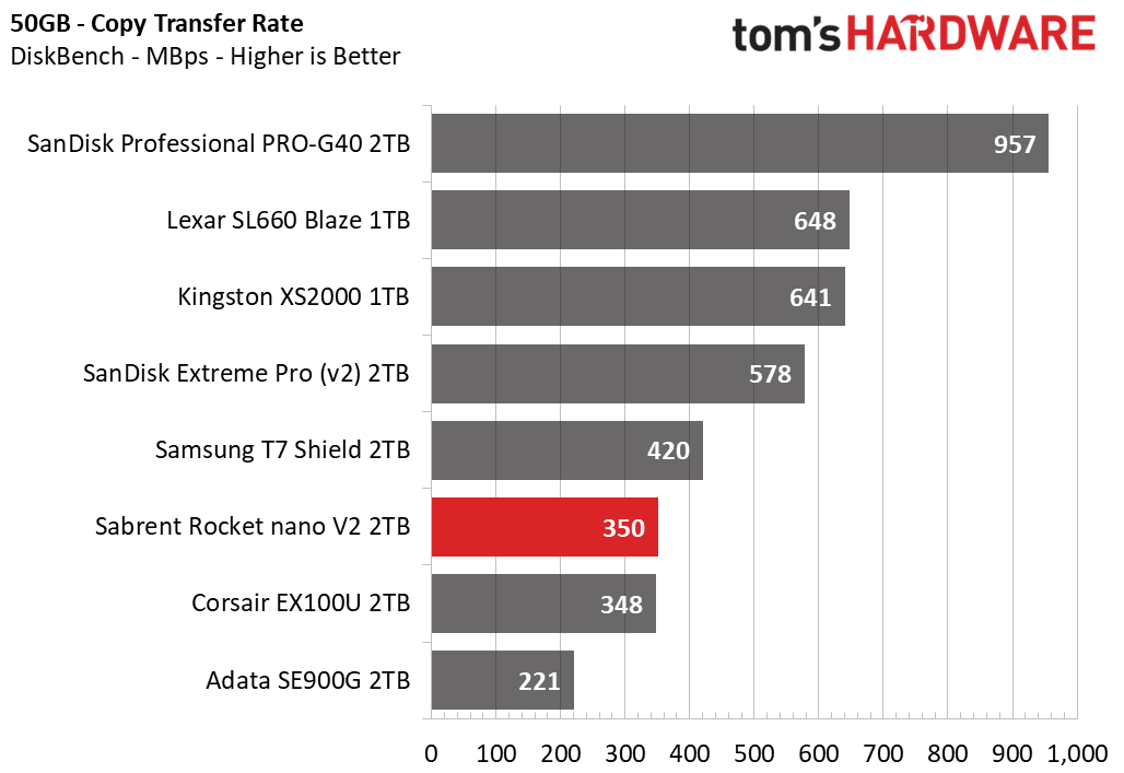 Sabrent Rocket nano V2 Portable SSD