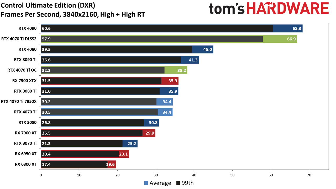 Nvidia GeForce RTX 4070 Ti