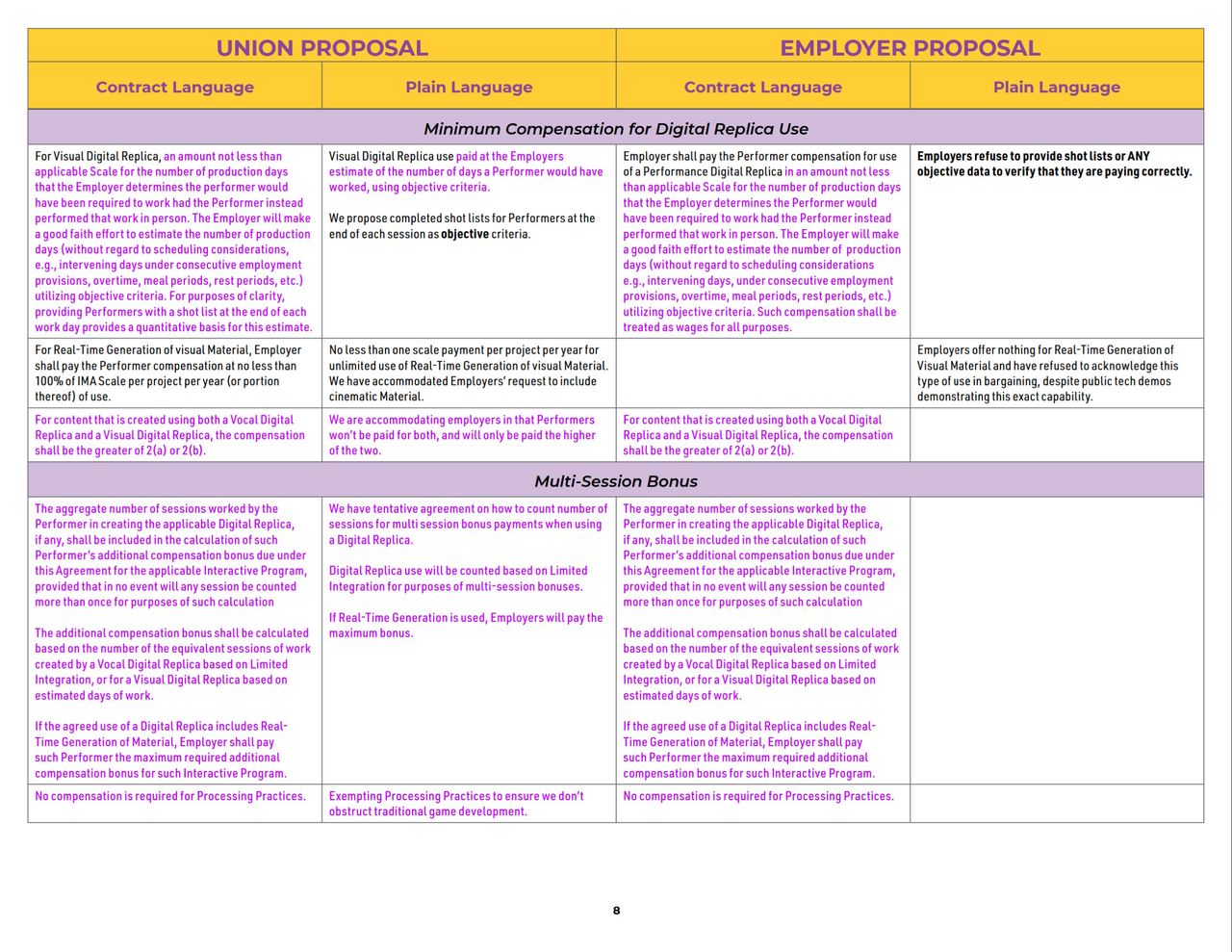 SAG-AFTRA IMA Comparison Chart