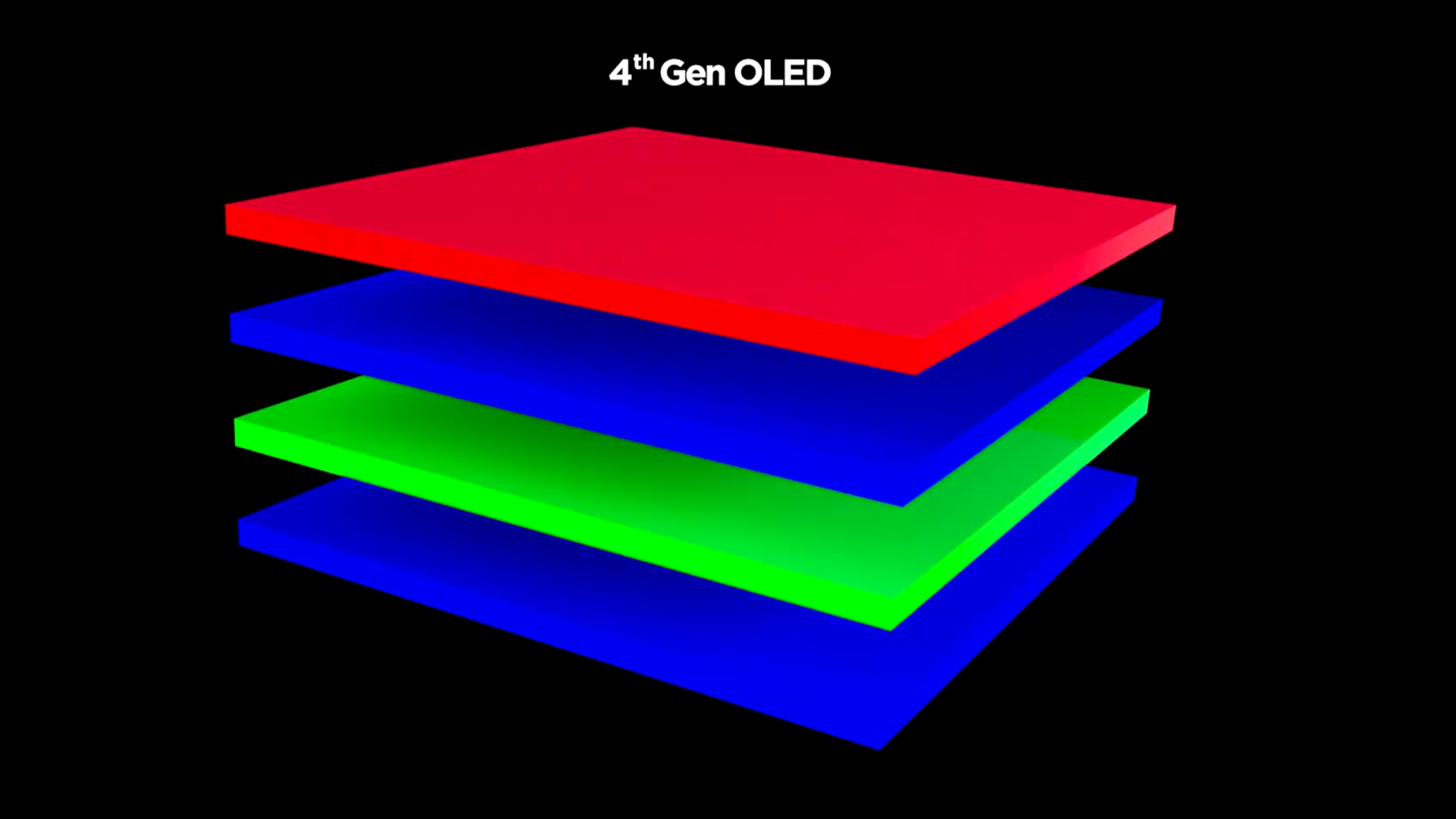 A rendering of each of the four layers in LG Display's fourth-generation OLED panel. From top to bottom: red, blue, green and blue