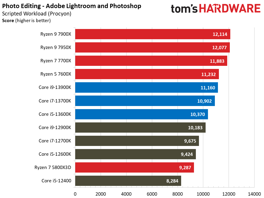 Core i9-13900K