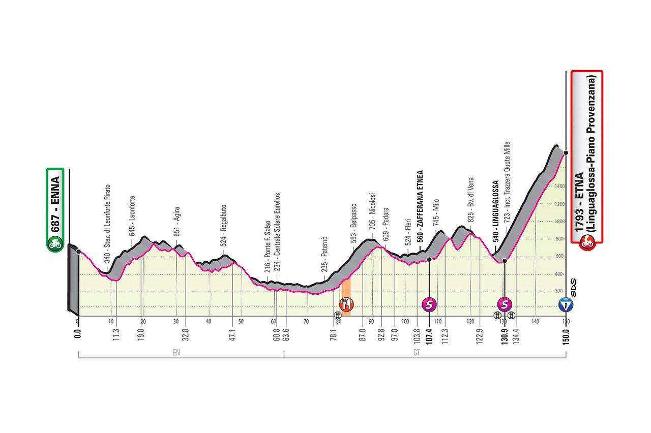 2020 Giro d'Italia stage 3