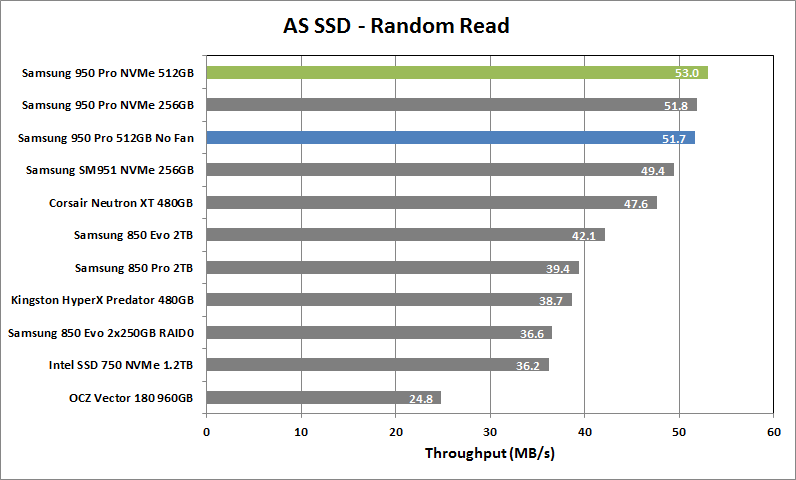 Samsung 950 Pro NVMe 512GB 04 AS SSD Rand Read