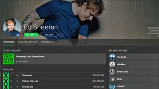 Ed Sheeran thanks 'Netflix and Chill' for helping him bag 500m Spotify streams,Ed Sheeran thanks 'Netflix and Chill' for helping him bag 500m Spotify streams