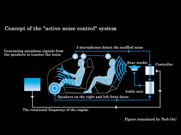 Noise cancelling tech comes to car interiors TechRadar