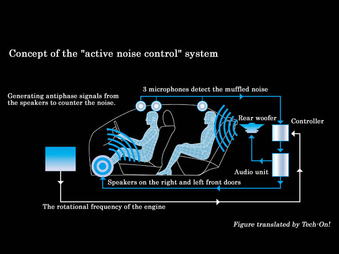 Just like posh headphones, posh cars now have better acoustics too