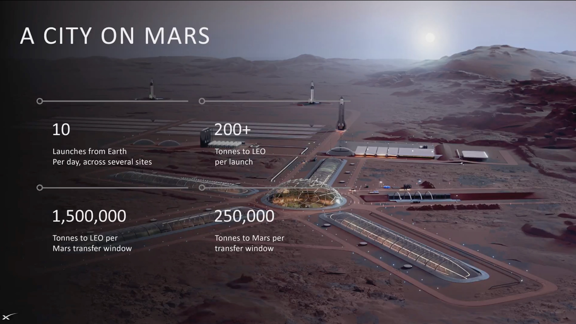 illustration showing a city on Mars.