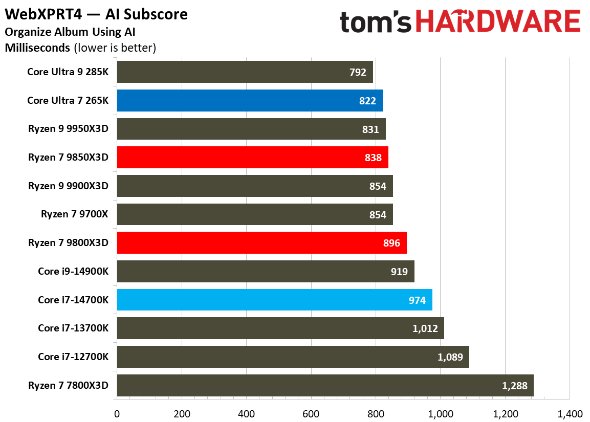 AMD Ryzen 7 9850X3D