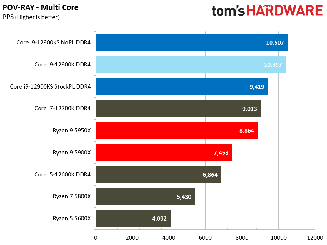 Intel Core i9-12900KS