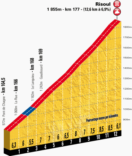 The climb to the finish in Risoul on stage 14