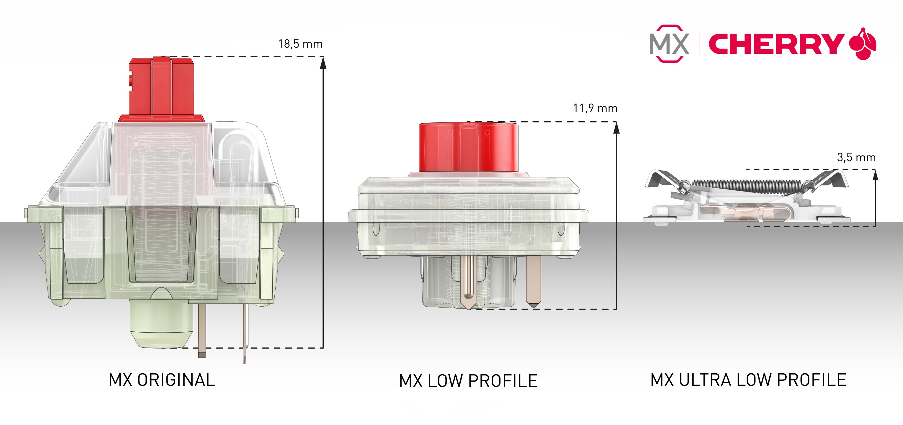 cherry mx ultra low profile