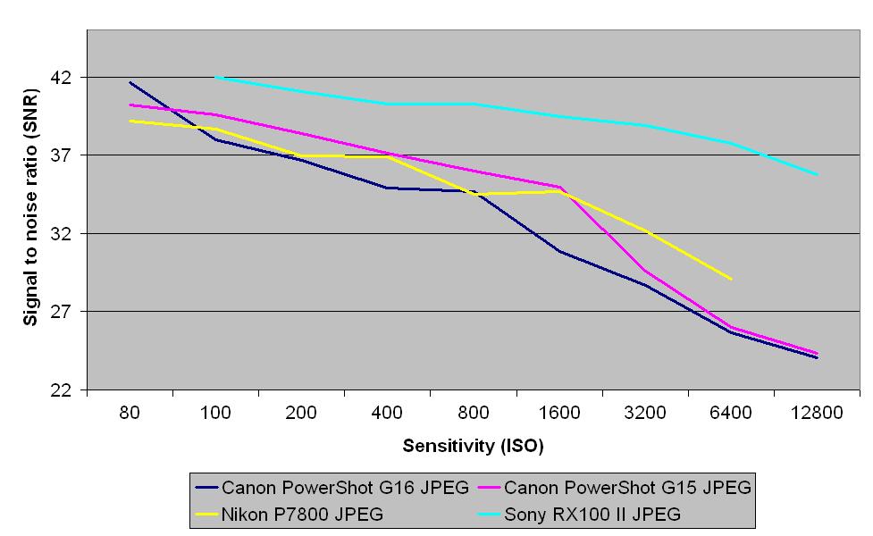 Canon Powershot G16