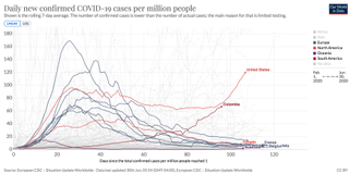 Average coronavirus cases per million residents as of June 30