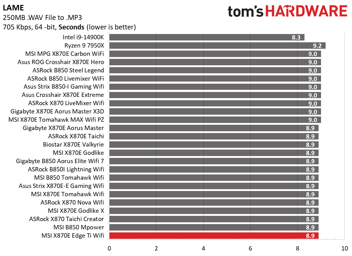 MSI MPG X870E Edge Ti Wifi - Timed benchmarks