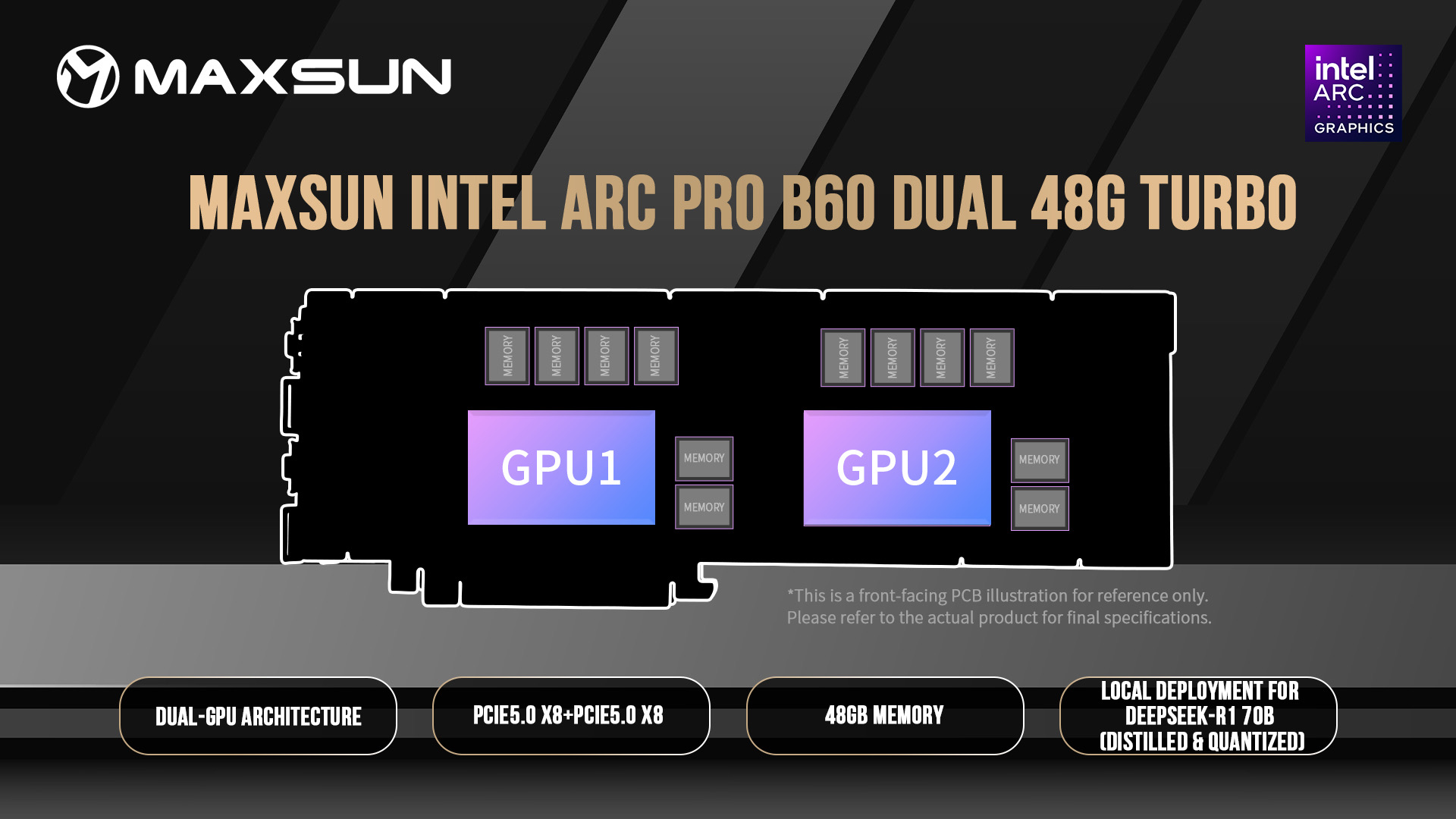 Maxsun Intel Arc Pro B60 Dual 48G Turbo