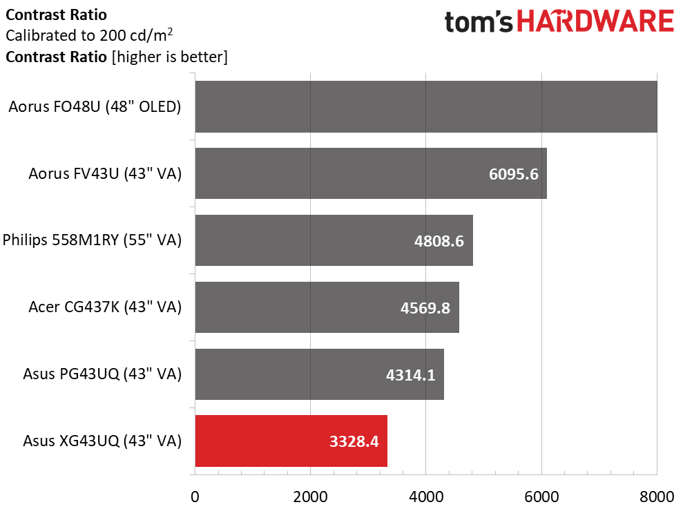 Asus ROG Strix XG43UQ