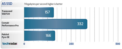 Transcend SSD720 128GB - Benchmarks
