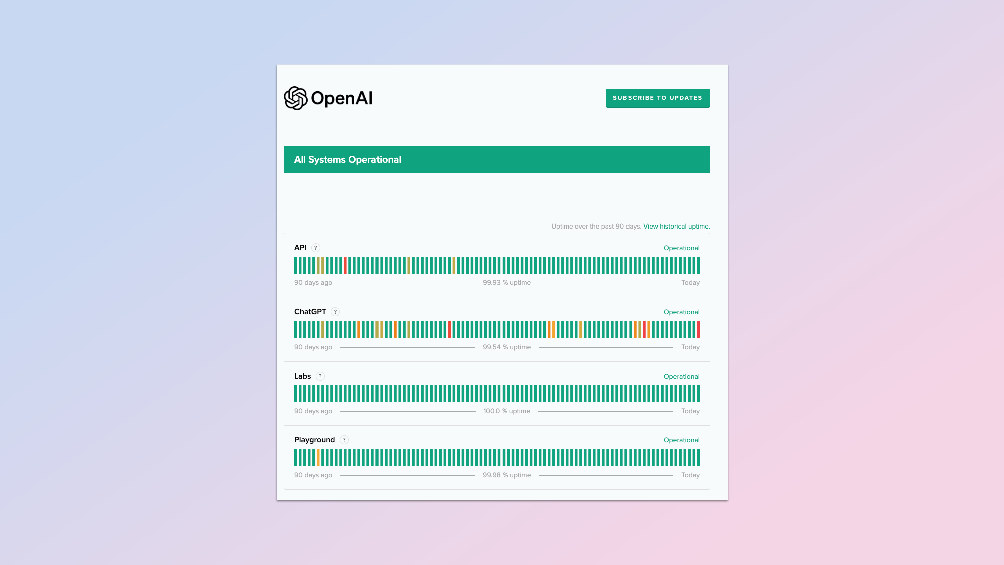 OpenAI Status