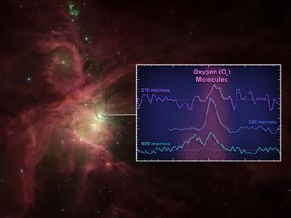 The squiggly lines, or spectra, reveal the signatures of oxygen molecules, detected in the Orion nebula by the Hershel Space Observatory.