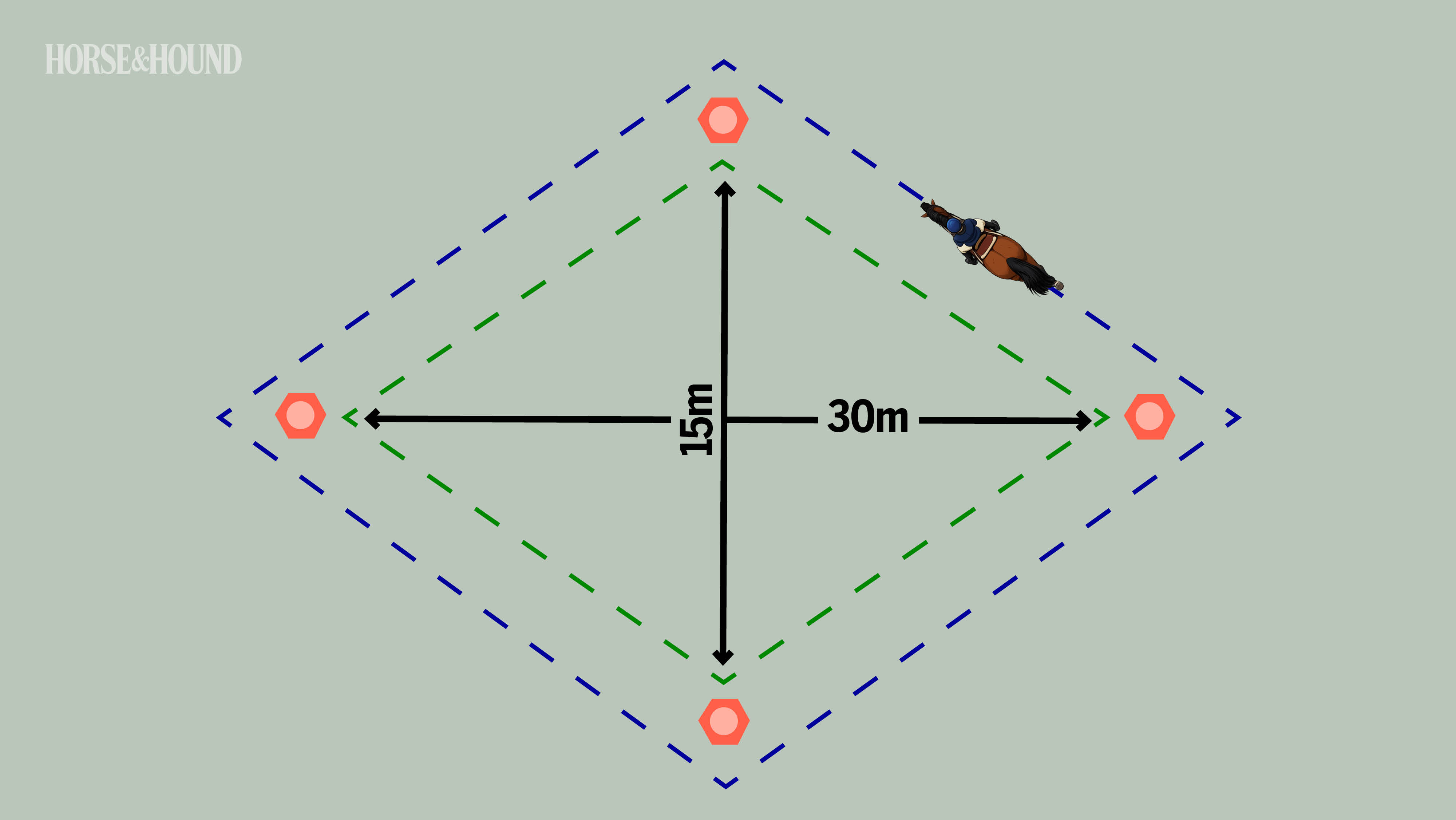 Diagram of diamond shaped training exercise for horses