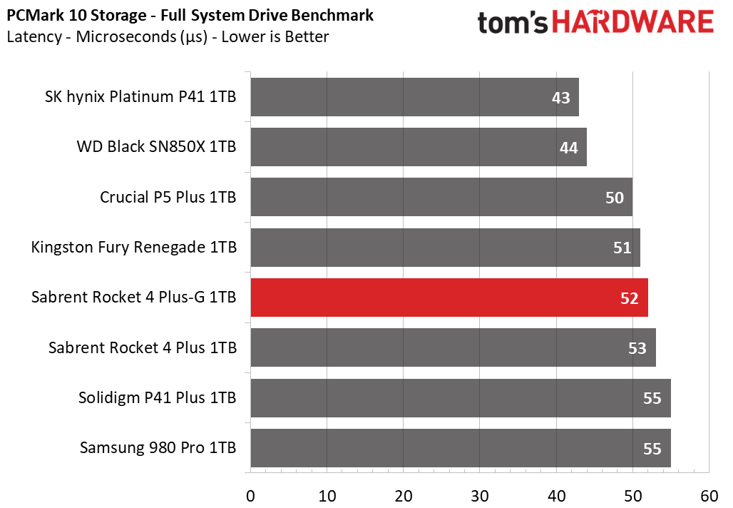 Sabrent Rocket 4 Plus-G SSD
