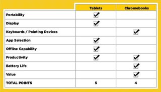 Chromebooks_Tablets_scorecard