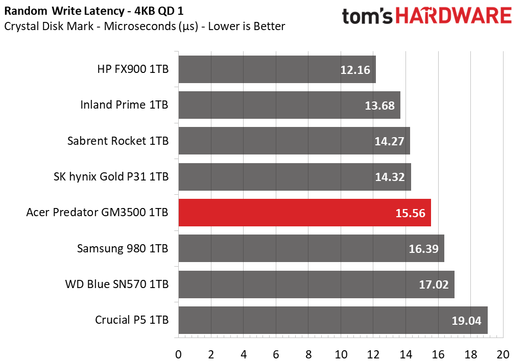 Acer Predator GM3500