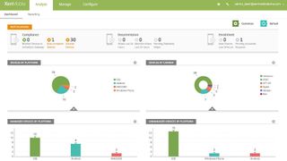 Citrix XenMobile