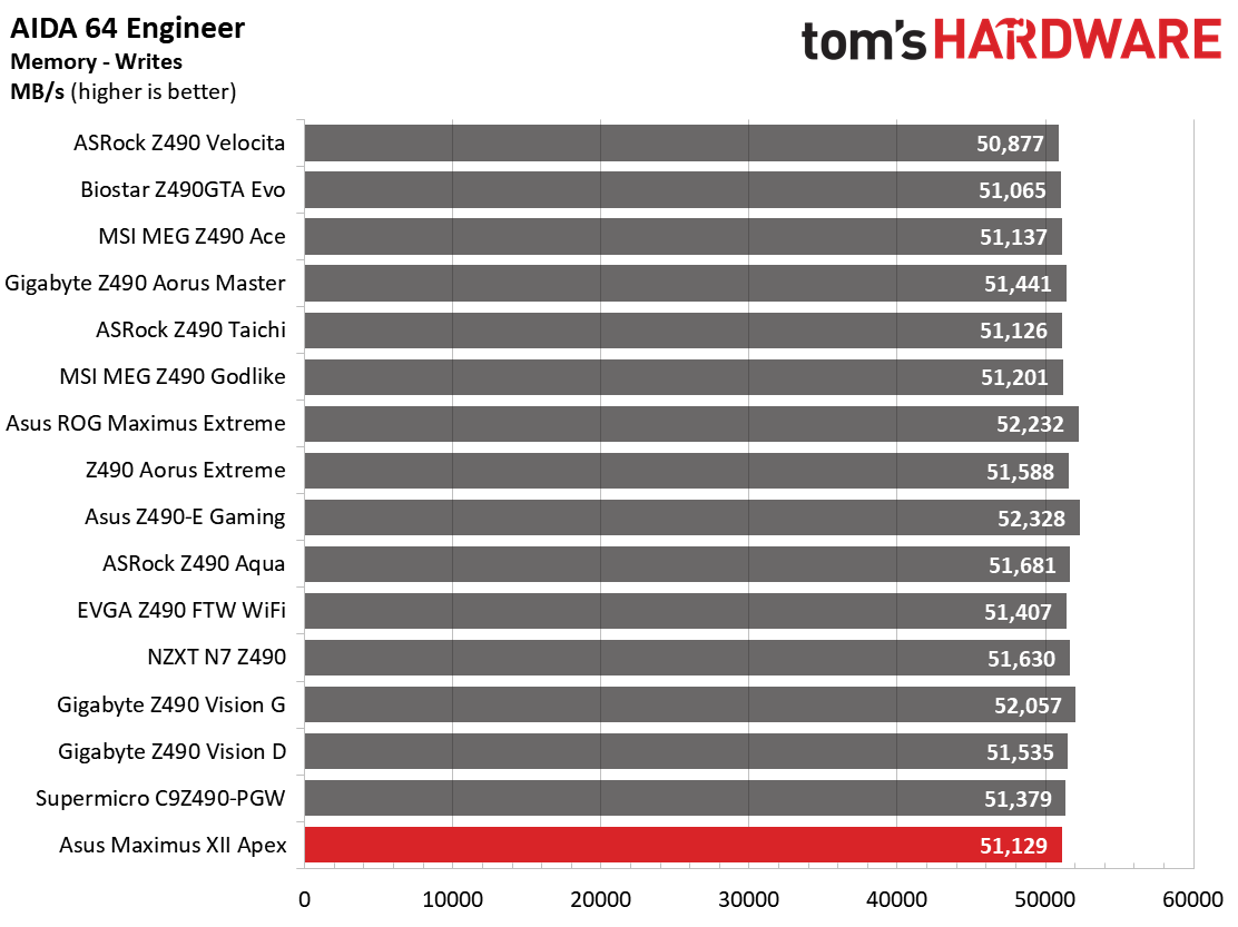 Asus ROG Maximus VII Apex