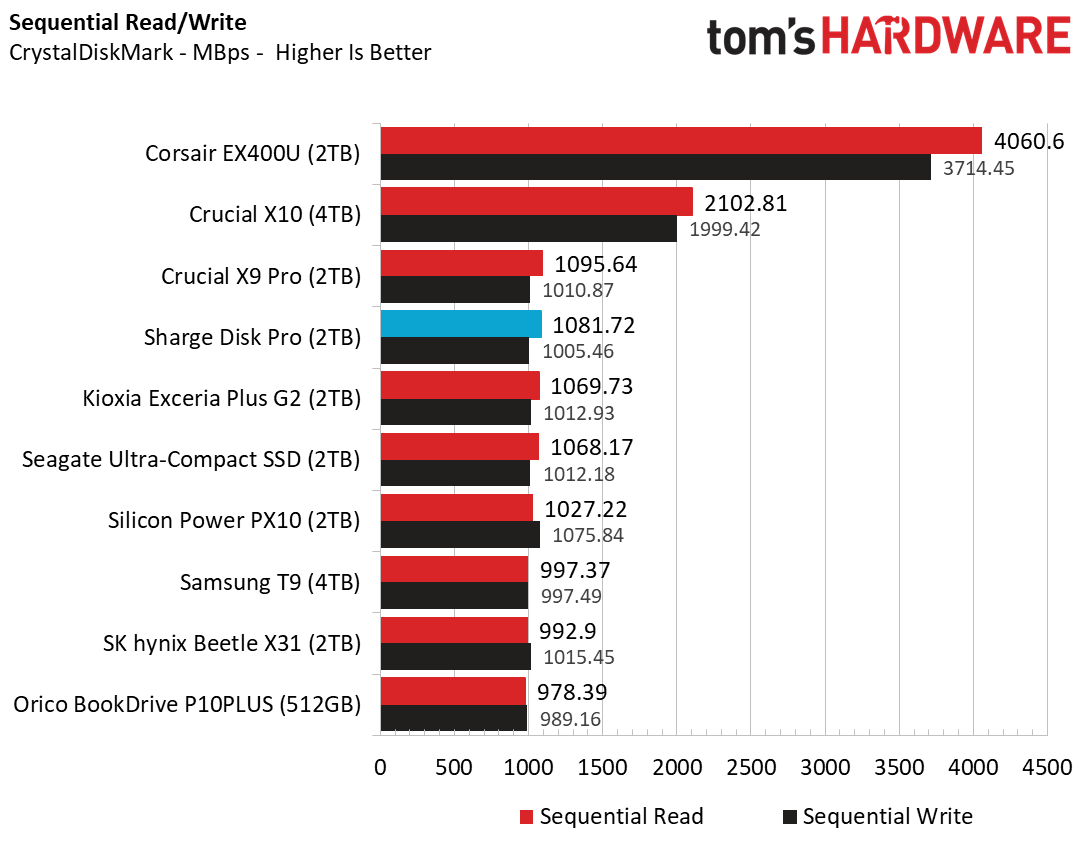 شارج ديسك برو 2 تيرابايت
