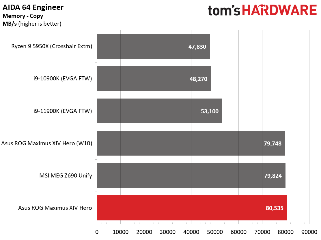 Asus ROG Maximus Z690 Hero