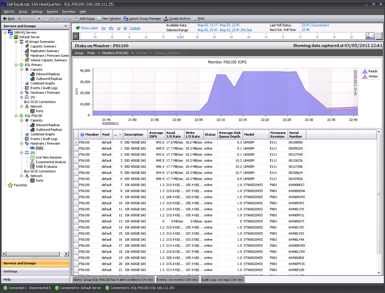 Dell PS6100 - Data tiering