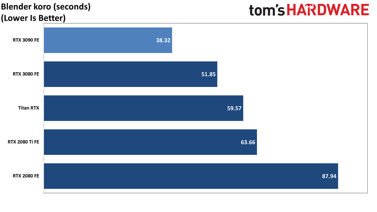 Pro-Viz GeForce RTX 3090