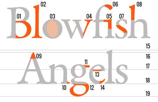 Typography tutorials: rules and terms