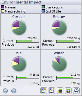 Design products like SolidWorks have built-in tools for assessing environmental impact.