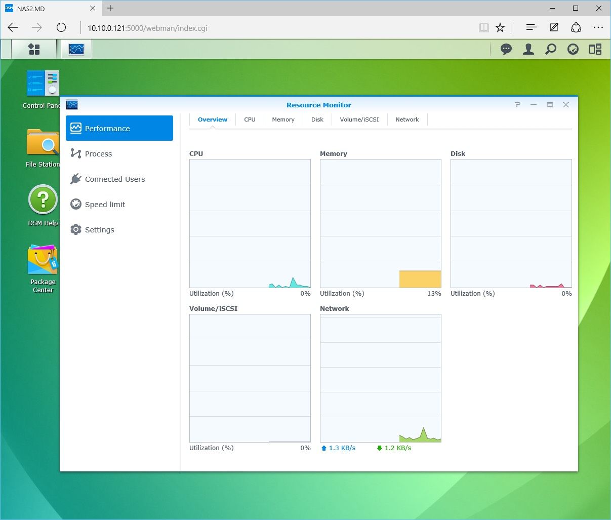Synology DiskStation DS2415+