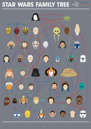 Star Wars infographics