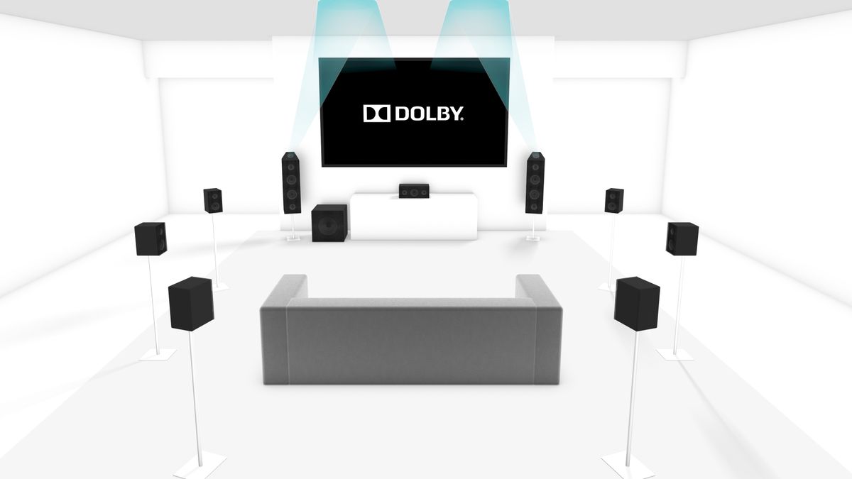 Долбит 7. Dolby Atmos (до 5.1.2). Dolby Atmos 7.1. Digital Surround Dolby звуковая система. Dolby Atmos for Home Theater.
