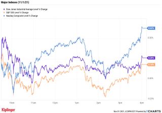 stock price chart 110121