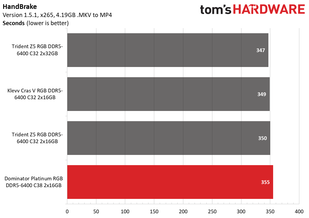 DDR5 Review
