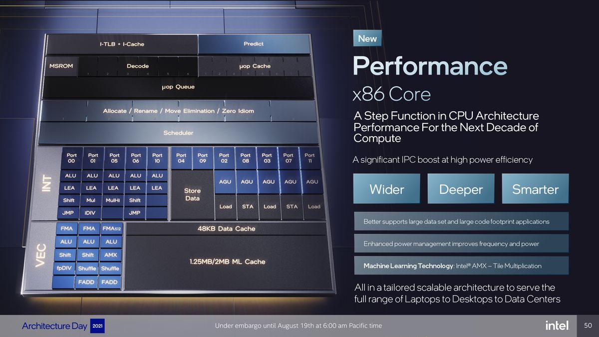 Intel Architecture